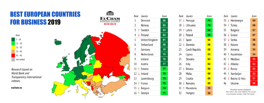 european countries list