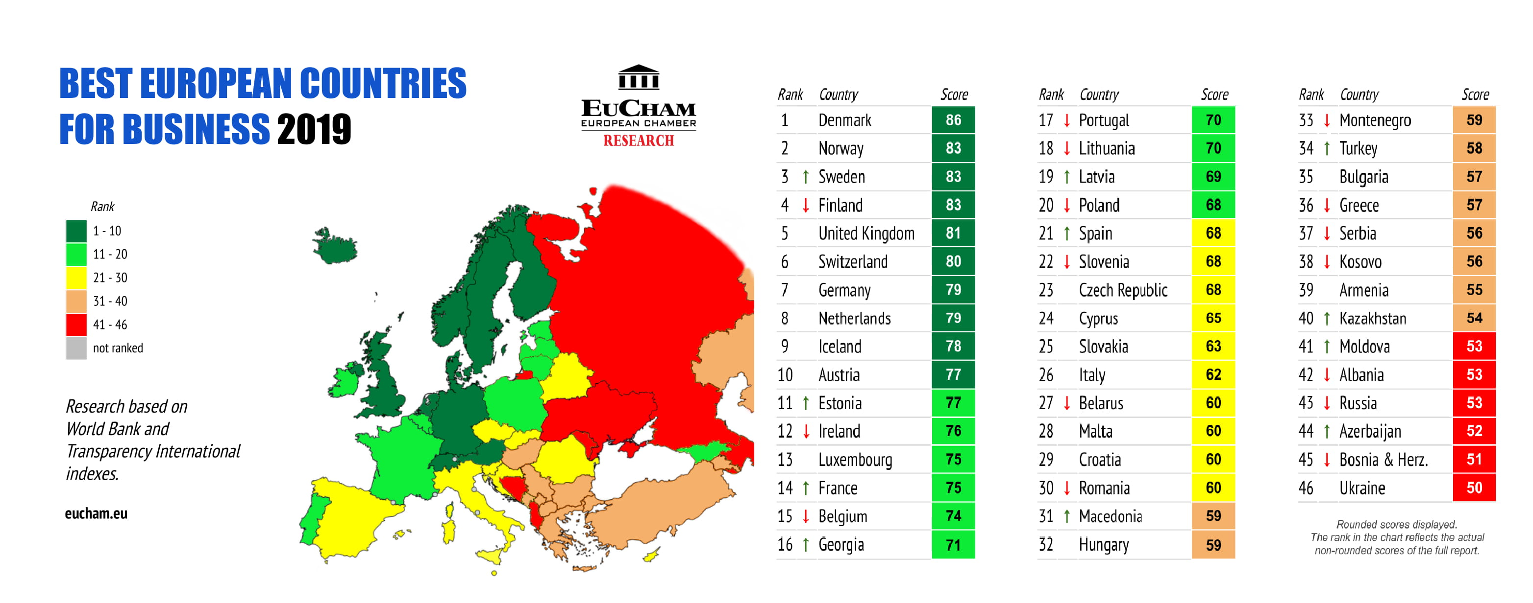 Best European Countries for Business 2019 EuCham
