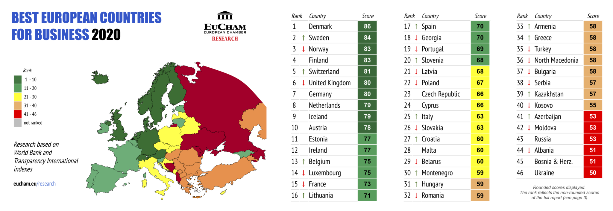 Дешевые страны. The best European Countries. Самые благоприятные страны в Европе. Страна проживания. Transparency International Швейцария.