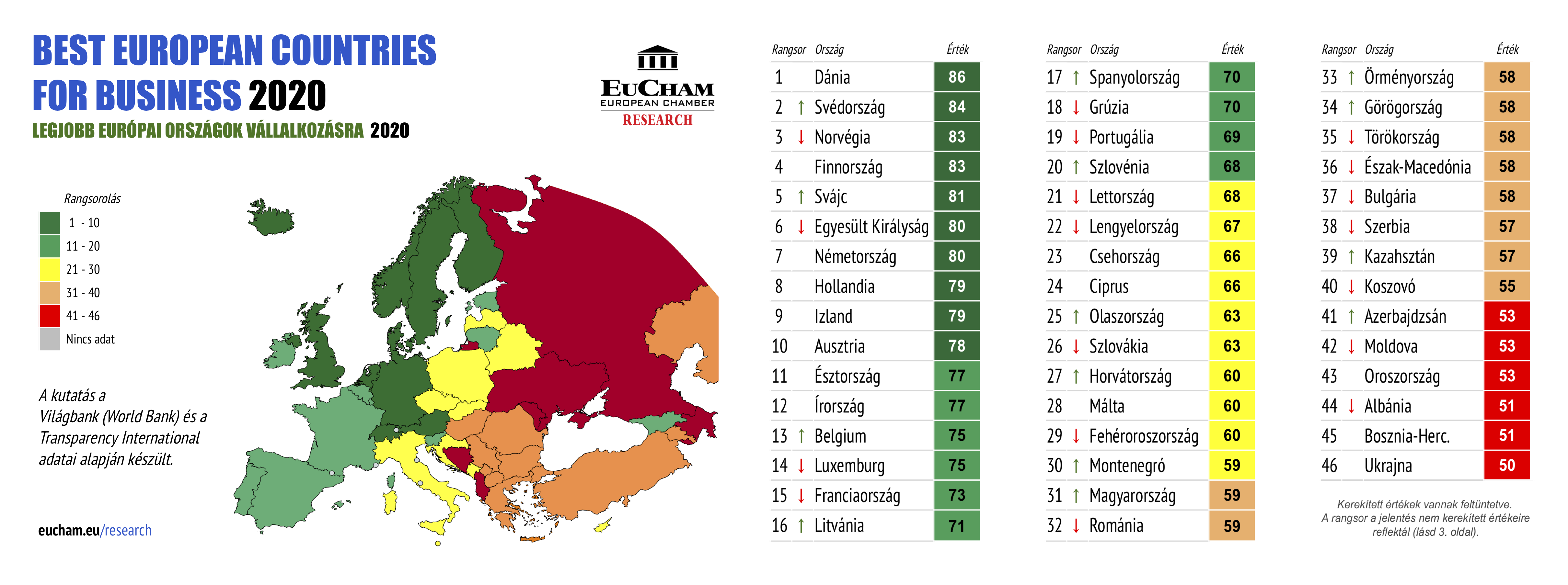 Chart: The best countries in the world